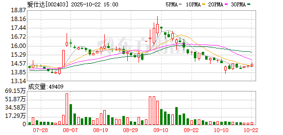 KB资产 拟斥资1.5亿元越南建厂 爱仕达突围海外市场